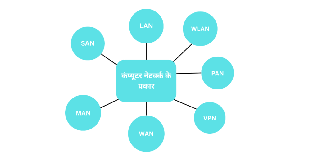 What Is Computer Network In Hindi